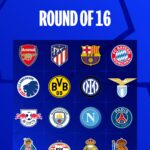 UEFA Champions League Round of 16 Qualifiers for the 2023/2024 Season